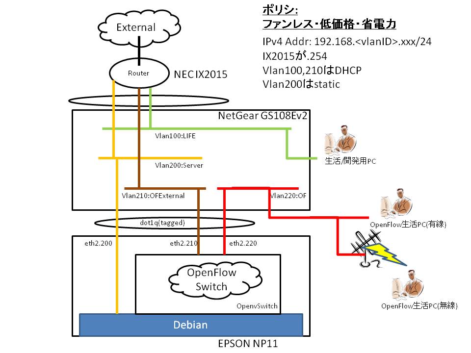 ../_images/20120313_Home_Openflow.jpg