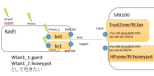 nand